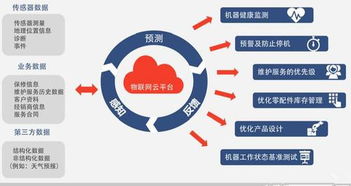 物聯(lián)網(wǎng)技術(shù)落地 設(shè)備遠(yuǎn)程監(jiān)控為國(guó)內(nèi)貿(mào)易代理企業(yè)減憂(yōu)增效