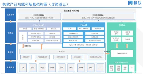 騰訊云 國(guó)內(nèi)唯一入圍Gartner云AI開發(fā)者服務(wù)魔力象限的云廠商